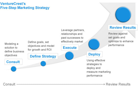 VC Marketing Strategy's Graphic